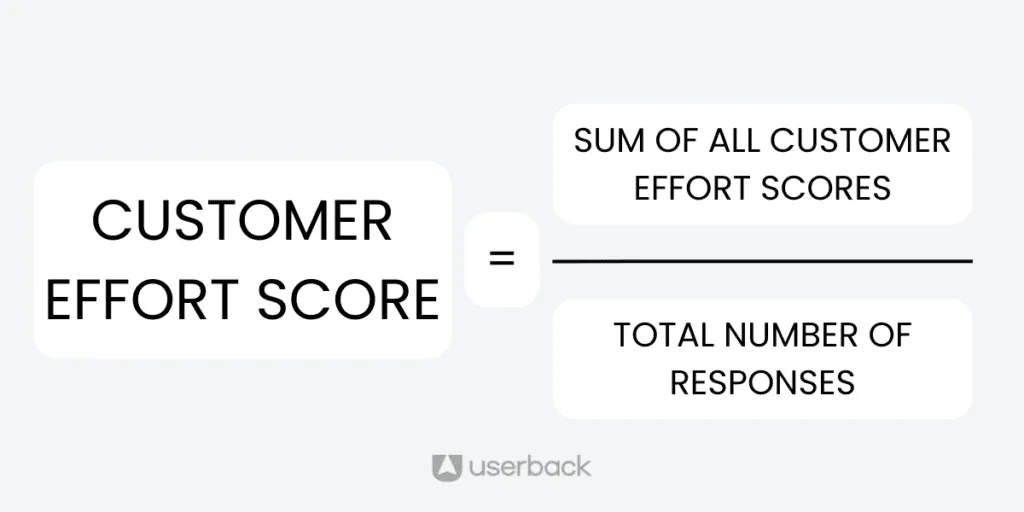 Customer Effort Score (CES): A Guide to Measuring Customer Experience