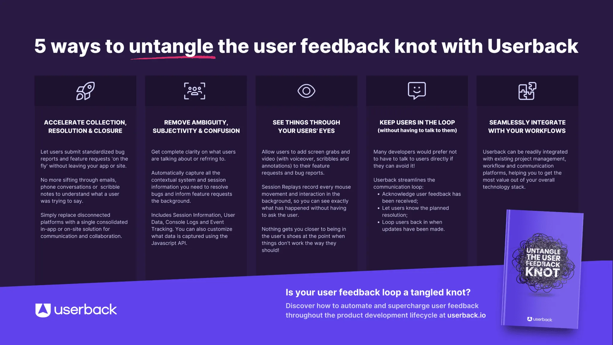 5 ways to untangle the user feedback knot with Userback