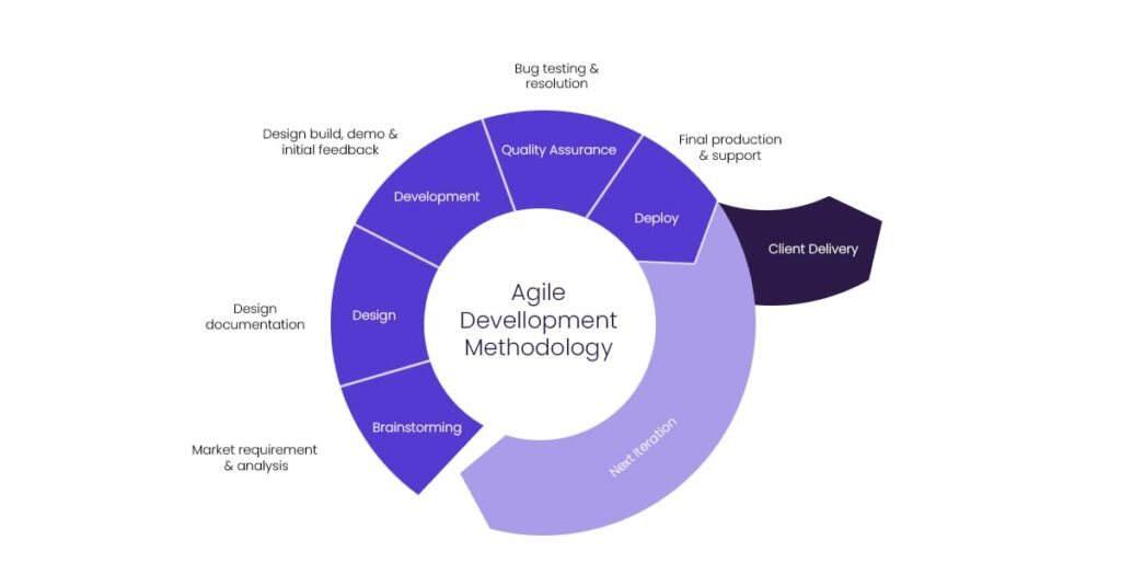 Enhancing Agile Development with Continuous User Feedback