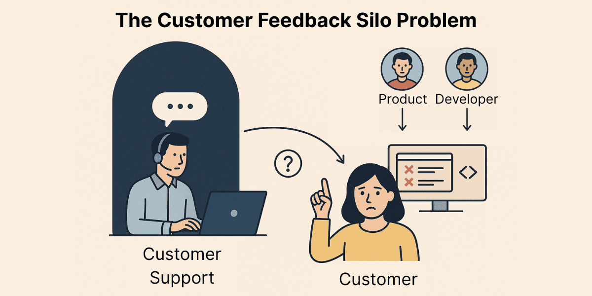 Customer Feedback Silo Problem